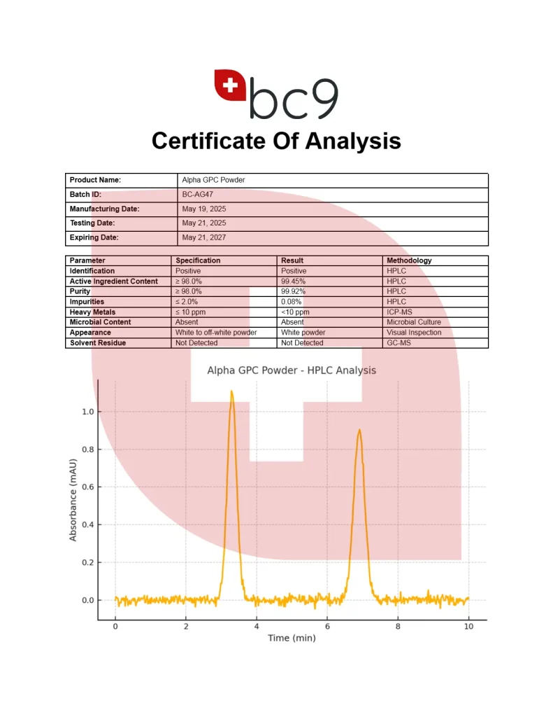 BC9 Alpha GPC Powder