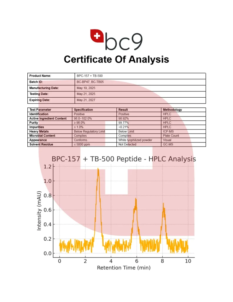 BC9 BPC-157 + TB-500