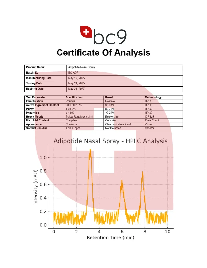 Adipotide Nasal Spray